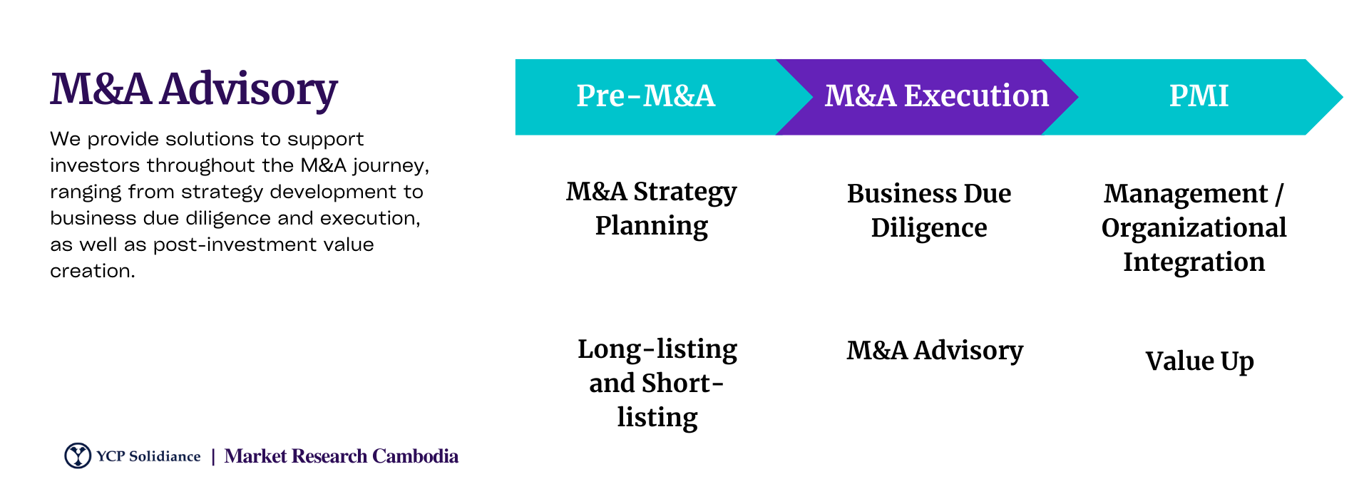 m&a advisory