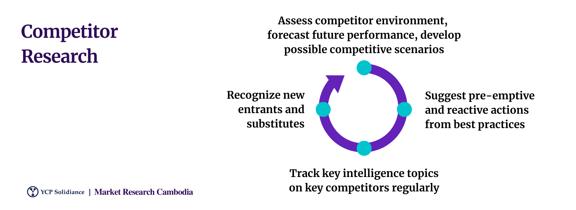 competitors research